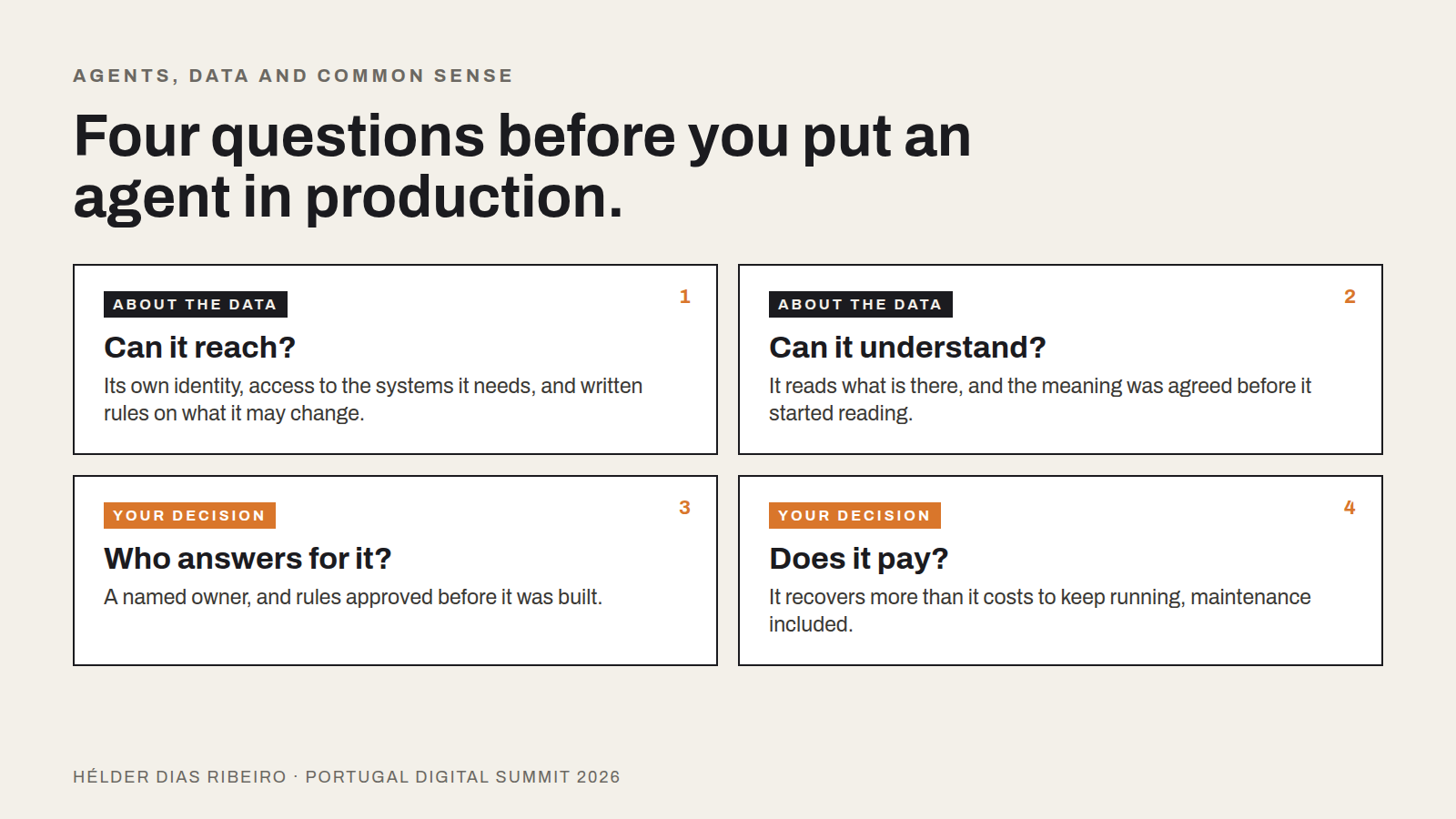 The four questions: two about the data (Can it reach? Can it understand?) and two that are your decision (Who answers for it? Does it pay?).